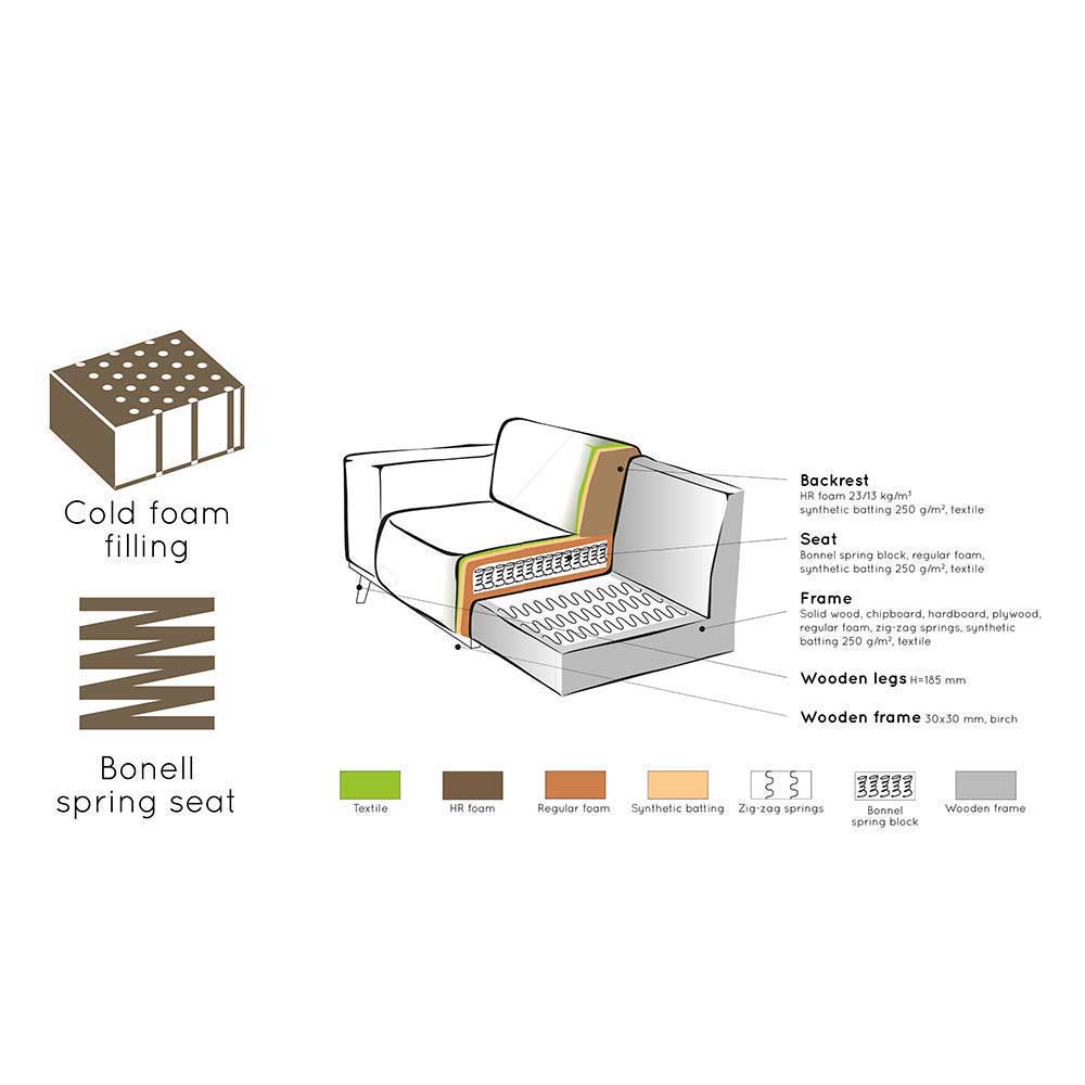 Modules Couch Element Metra in Dunkelgrau mit Vierfußgestell aus Holz